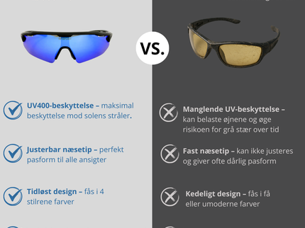 VisionRun RF - Løbebriller